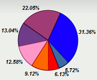 Résultats du 1er tour des Municipales 2008