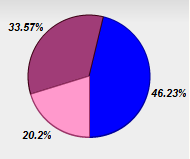 Résultat du second tour des Municipales 2008 Nogent